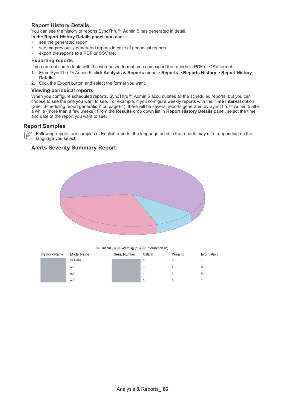 Report samples, Report history details, Alerts severity summary report | Samsung ML-3471ND-XAR User Manual | Page 66 / 111
