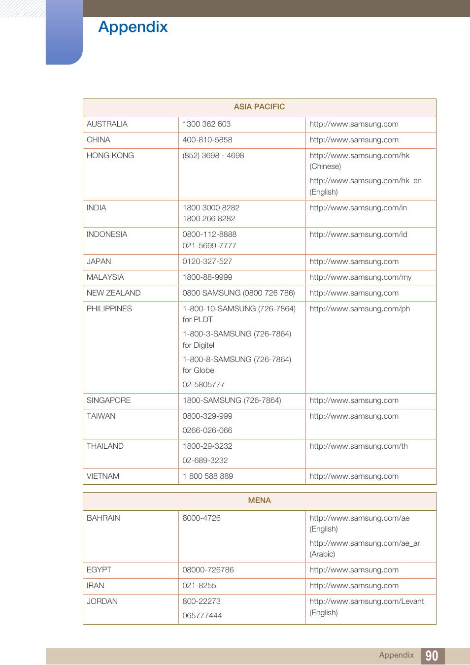 Appendix | Samsung LS27C750PS-ZA User Manual | Page 90 / 98
