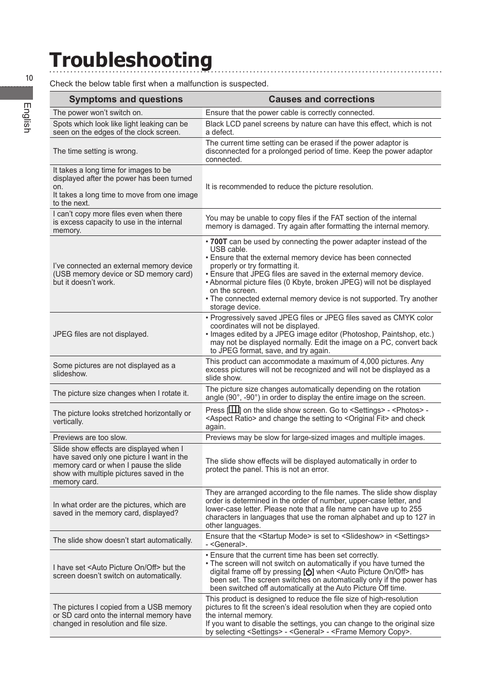 Troubleshooting | Samsung LP07TSLSBT-ZA User Manual | Page 11 / 13