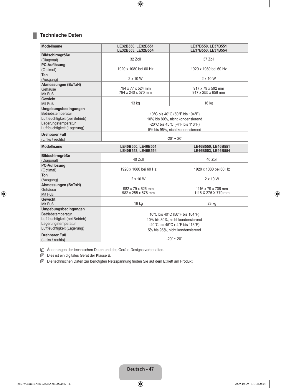 Technische daten | Samsung LE32B550A5P User Manual | Page 159 / 458