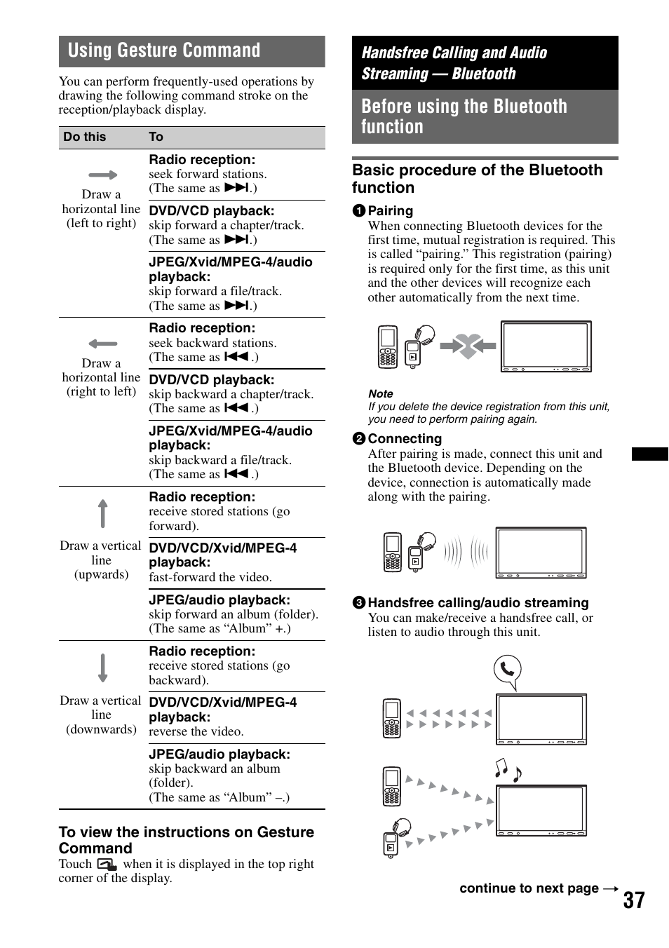 Using gesture command, Handsfree calling and audio streaming — bluetooth, Before using the bluetooth function | Basic procedure of the bluetooth function | Sony XNV-660BT User Manual | Page 37 / 248