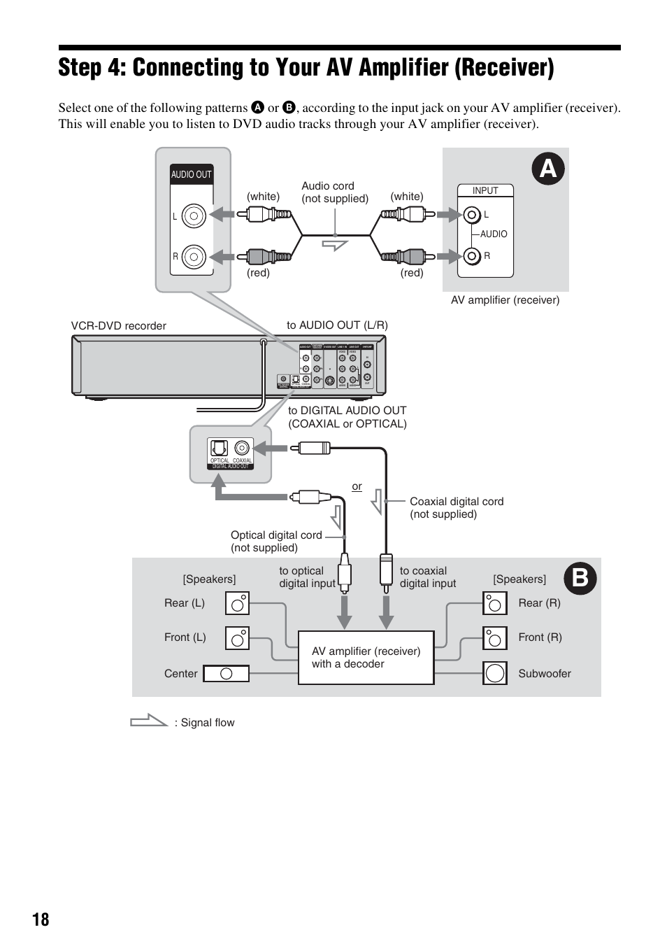 Step 4: connecting to your av amplifier (receiver) | Sony RDR-VX521 User Manual | Page 18 / 132