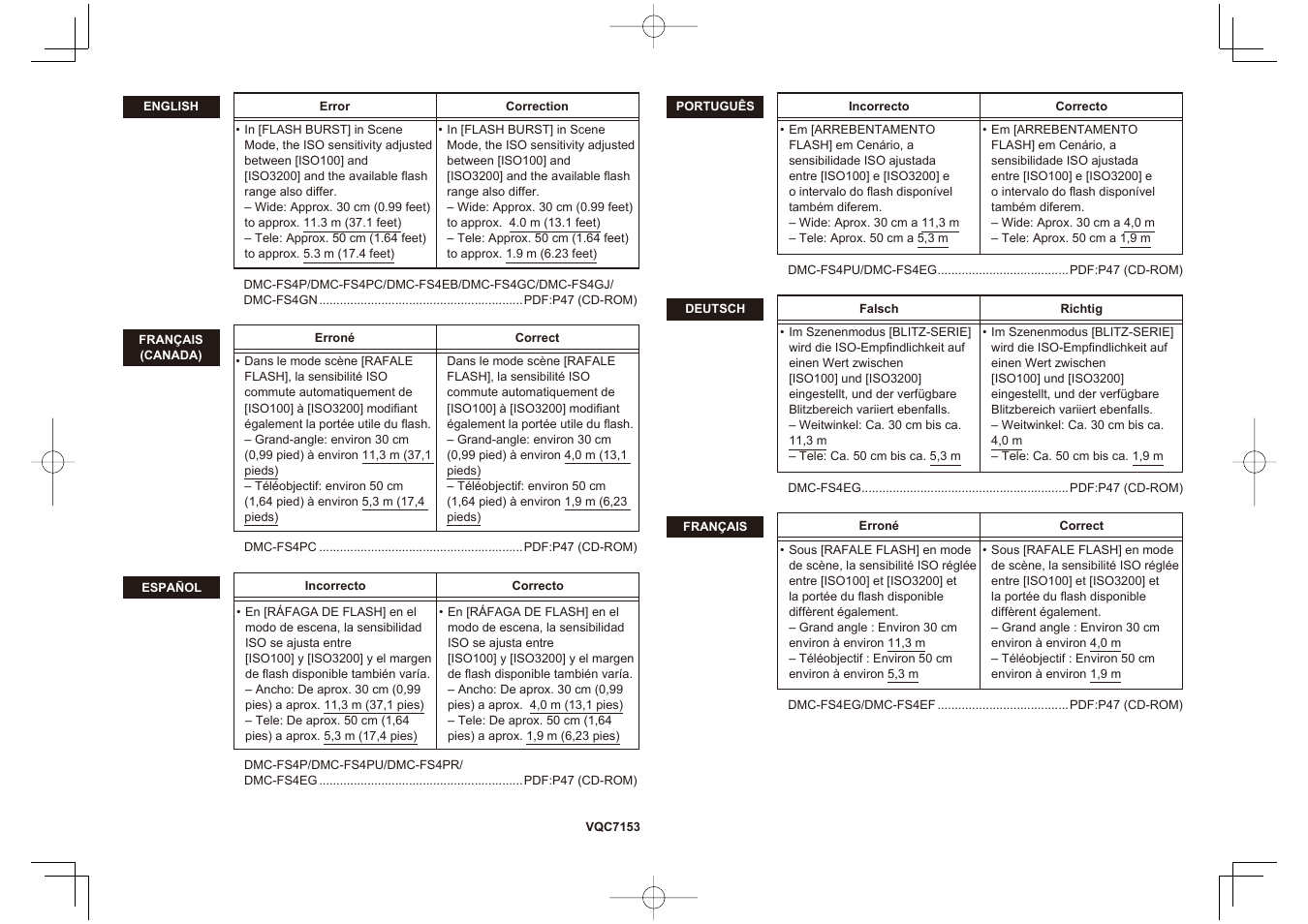 Panasonic DMCFS4 User Manual | 4 pages