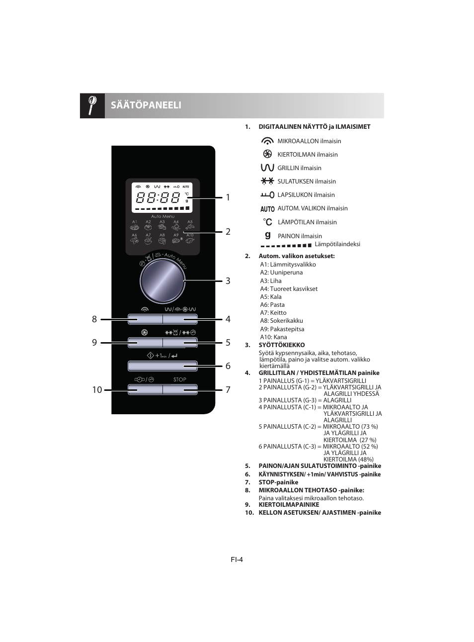 Säätöpaneeli | Sharp R-842INE User Manual | Page 258 / 312