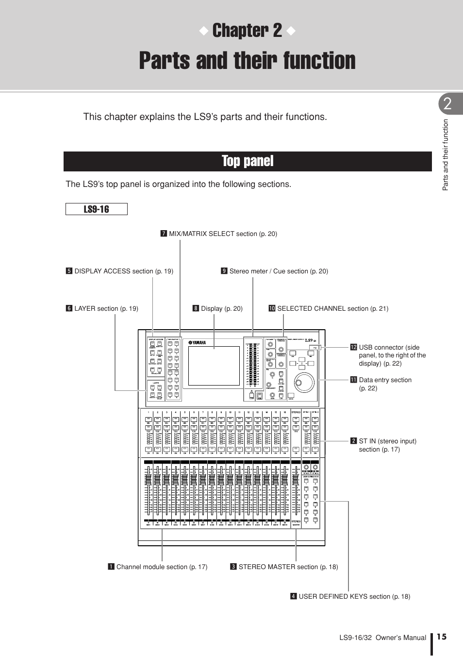 Parts and their function, Top panel, Chapter 2 | Yamaha LS9 User Manual | Page 15 / 290