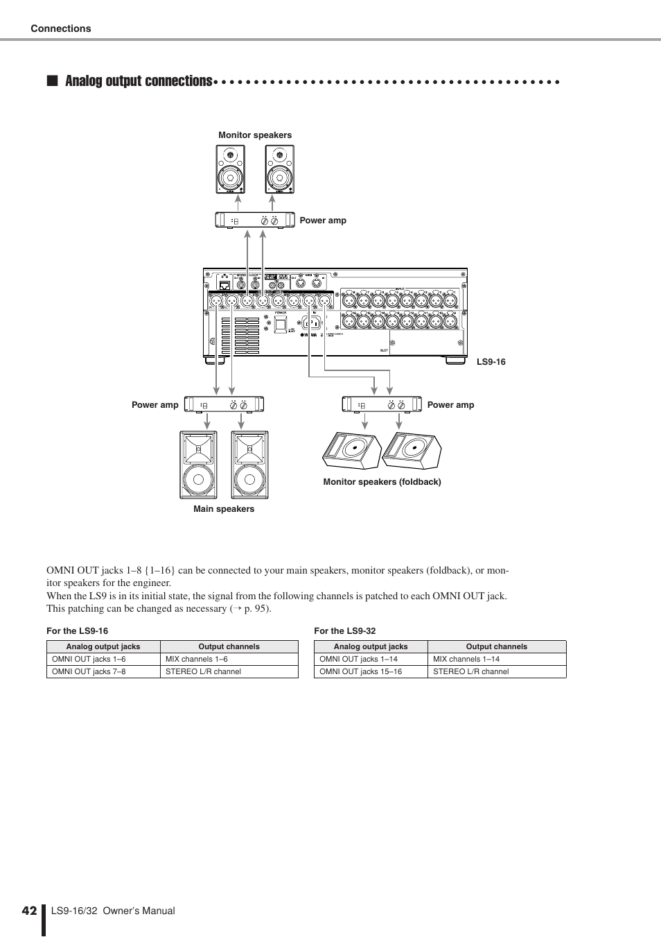 Analog output connections | Yamaha LS9 User Manual | Page 42 / 290