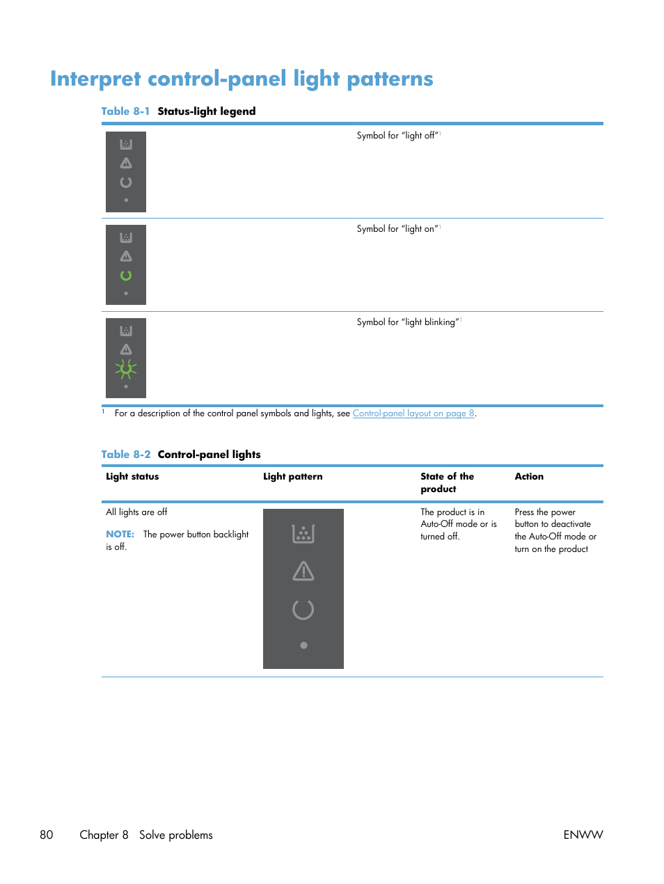Interpret control-panel light patterns | HP Laserjet p1606dn User Manual | Page 92 / 152