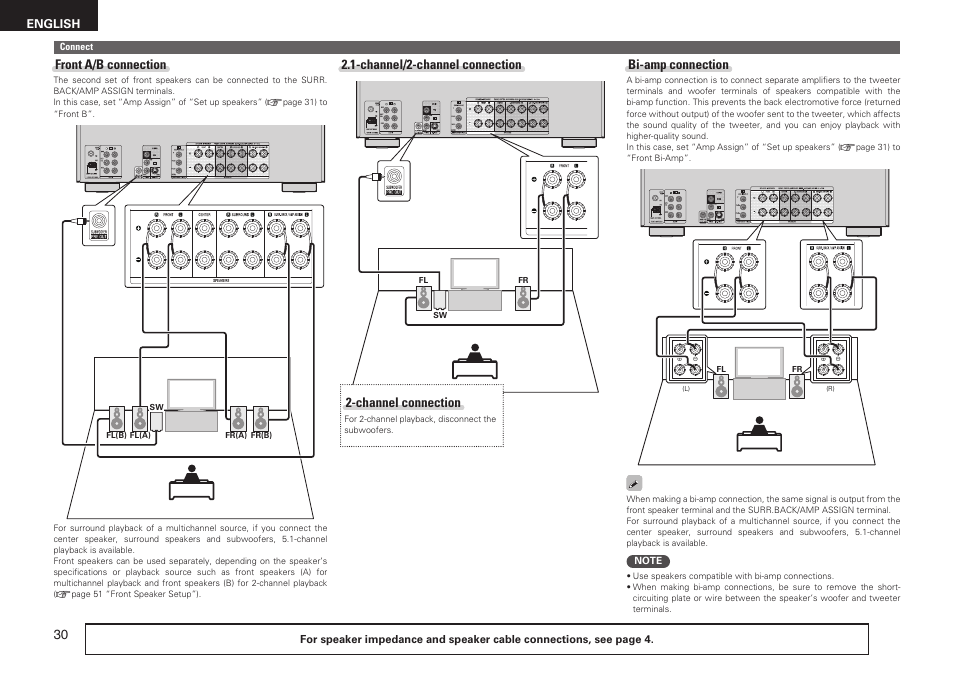 Front a/b connection, Channel/2-channel connection, Channel connection | Bi-amp connection | Denon AVR-1611 User Manual | Page 33 / 78