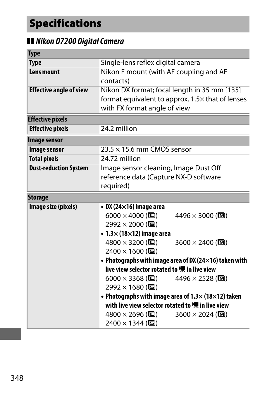 Specifications, Nikon d7200 digital camera | Nikon D7200 body User Manual | Page 372 / 420