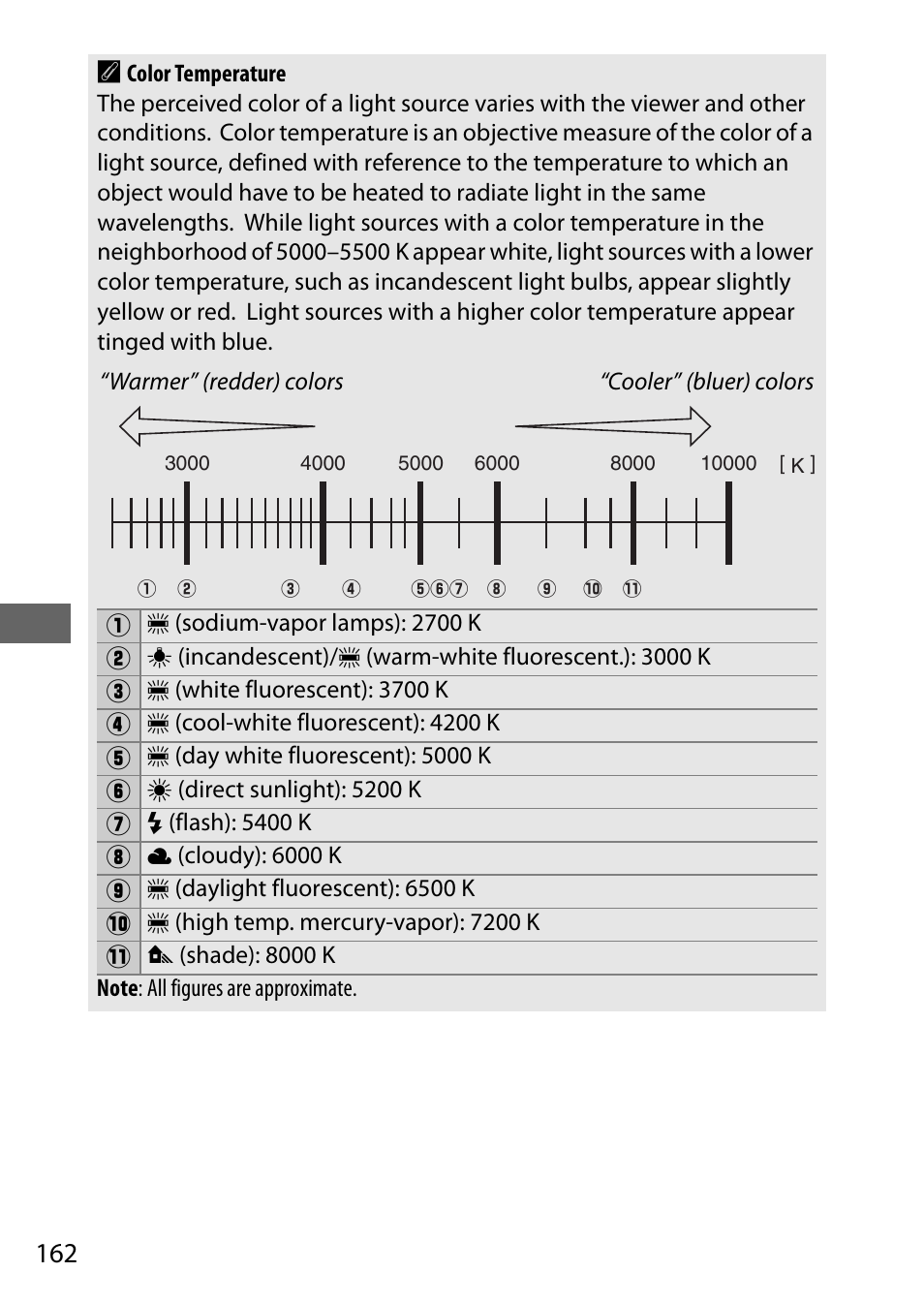 162 a | Nikon D500 User Manual | Page 188 / 432