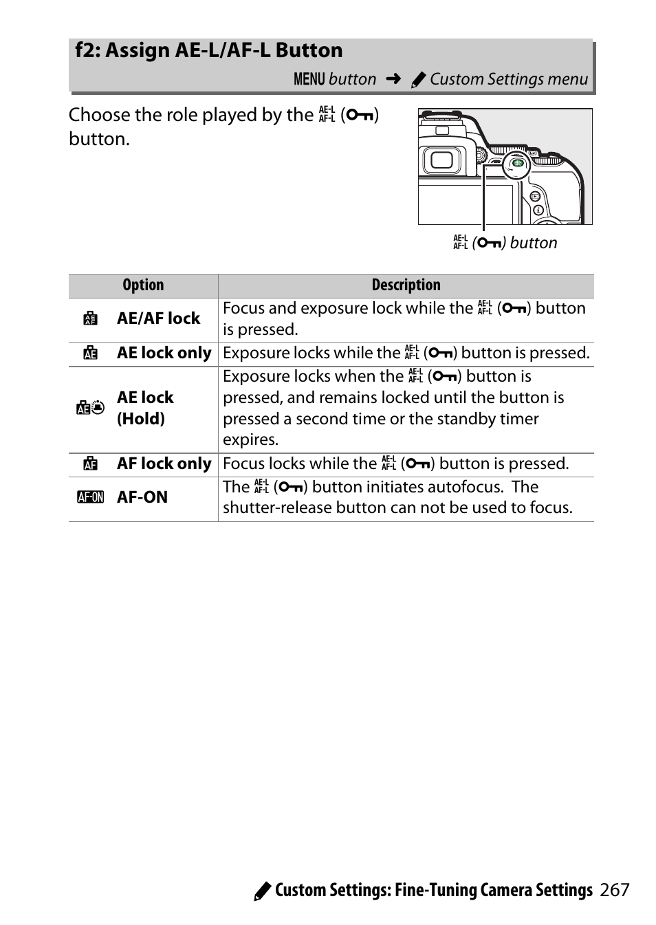 F2: assign ae-l/af-l button | Nikon D5500 User Manual | Page 291 / 436