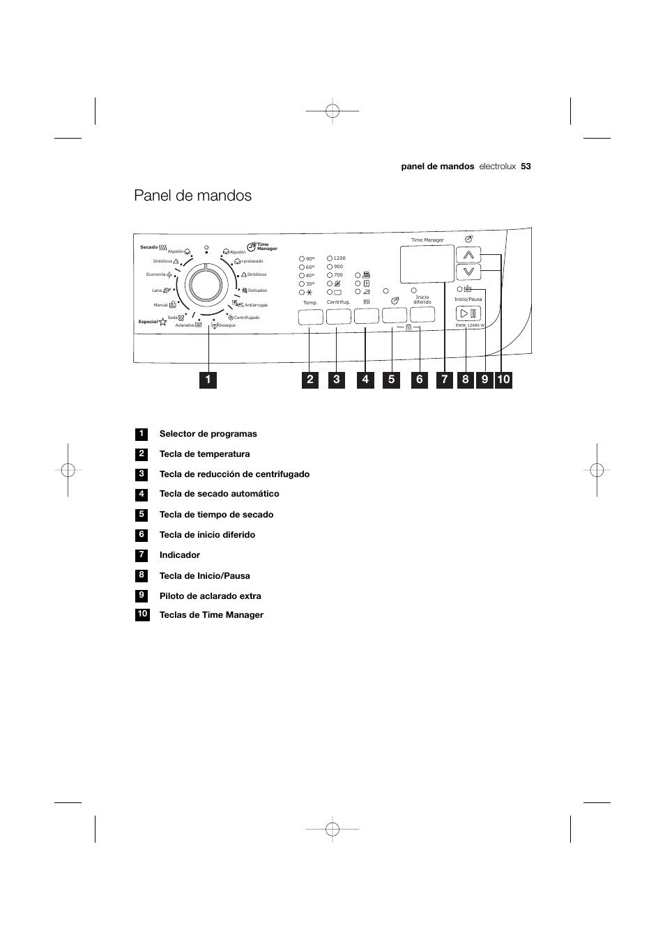 Panel de mandos | Electrolux EWW 12480 W User Manual | Page 53 / 96