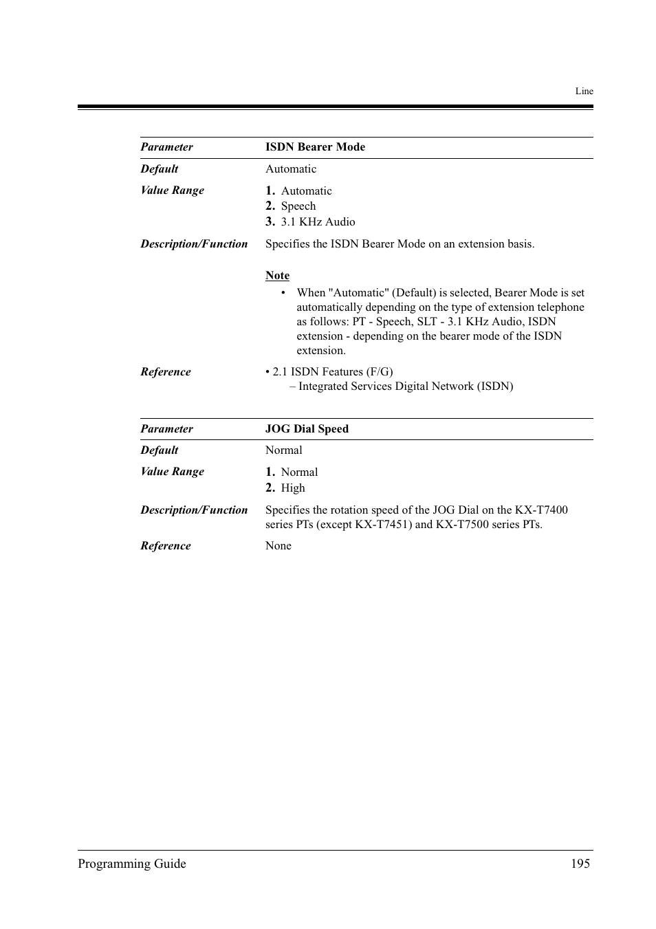 Panasonic KX-TD500 User Manual | Page 195 / 394