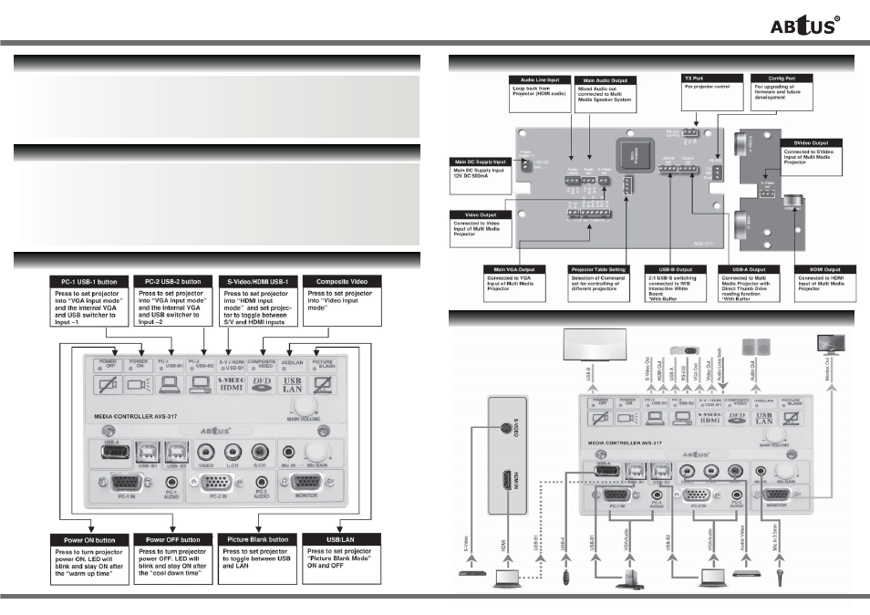 User operation guide | ABtUS AVS-317 User Manual | Page 2 / 2