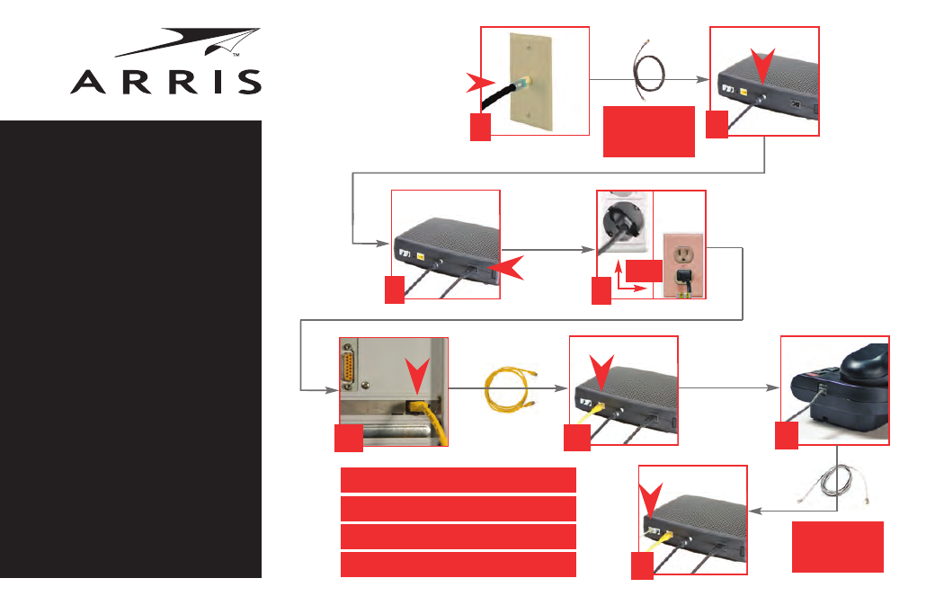 ARRIS TM802 Quick Start Guide User Manual | 2 pages