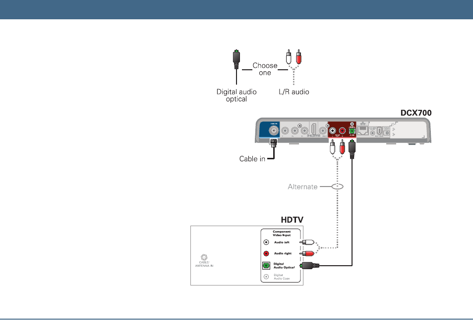 Connecting your device | ARRIS DCX700 Quick Start Guide User Manual