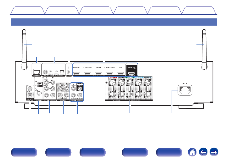 Rear panel | Marantz NR1506 User Manual | Page 18 / 249