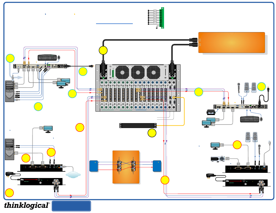 Thinklogical VX40 Velocitydvi System-6 A/N+ Velocitykvm-24 Quick Start ...