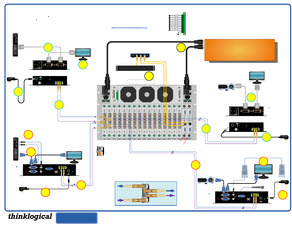 Thinklogical VX80 Velocitydvi System-3 Velocityrgb System-9 Quick Start ...