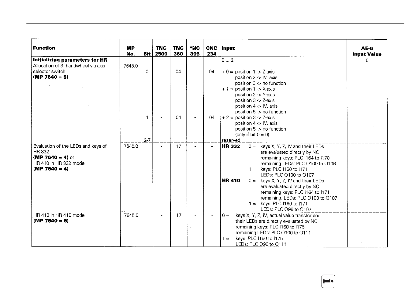 HEIDENHAIN TNC 306 Service Manual User Manual | Page 155 / 157 | Also