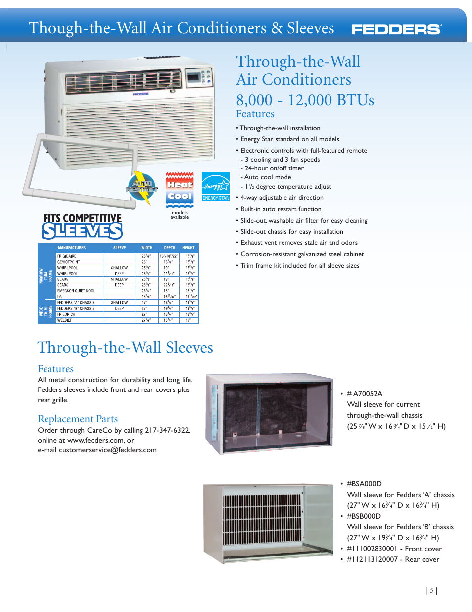 Thoughthewall air conditioners & sleeves, Throughthewall sleeves, Features Fedders Room