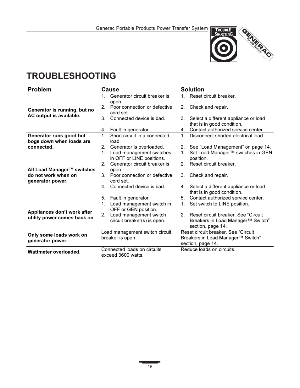 Troubleshooting | Generac 1403-0 User Manual | Page 15 / 16