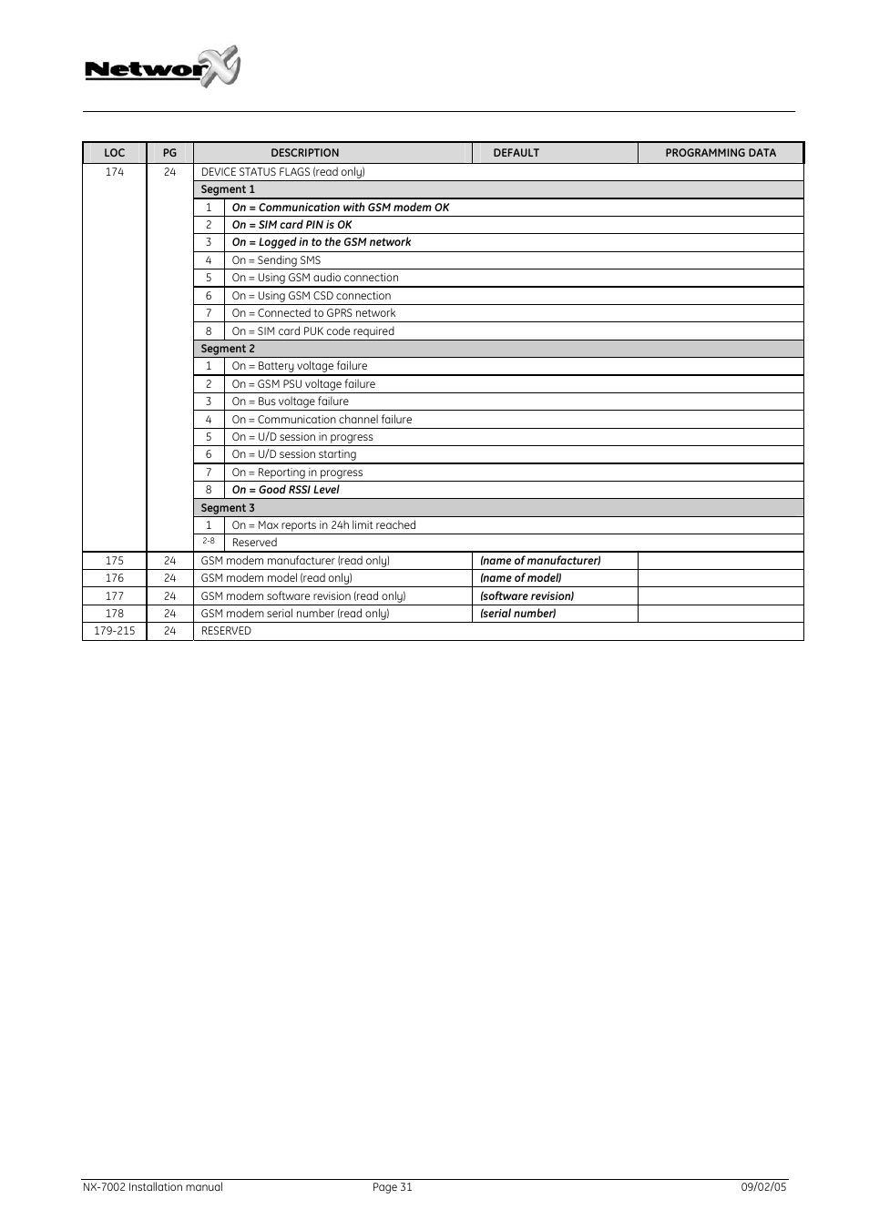 GE NetworX NX-7002 User Manual | Page 31 / 39