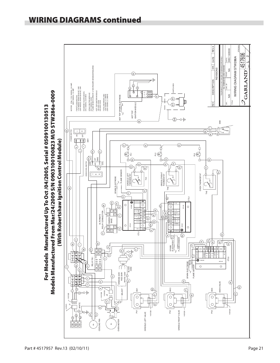 Garland Mco Gs 10 S Wiring Diagram - Wiring Diagram