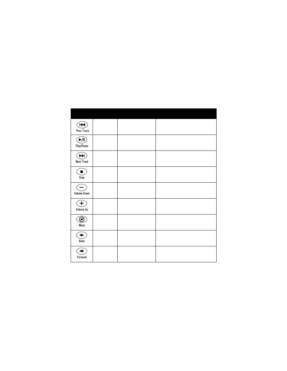Gyration GyroRemote and Mobile RF Keyboard User Manual | Page 12 / 24