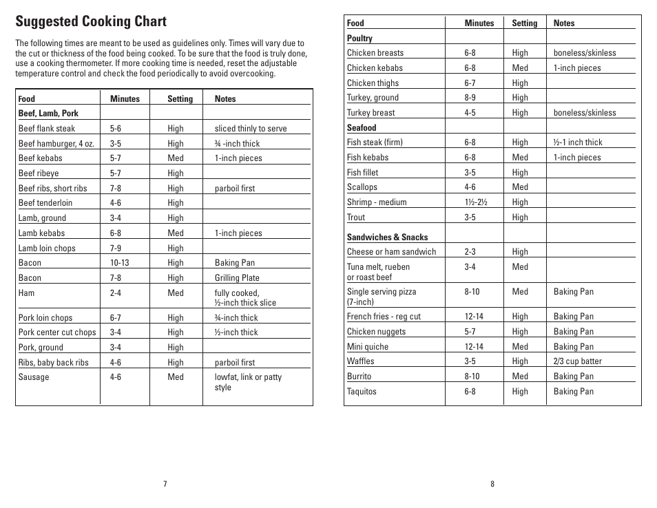 Suggested cooking chart | George Foreman GRP90WGP User Manual | Page 5 / 17