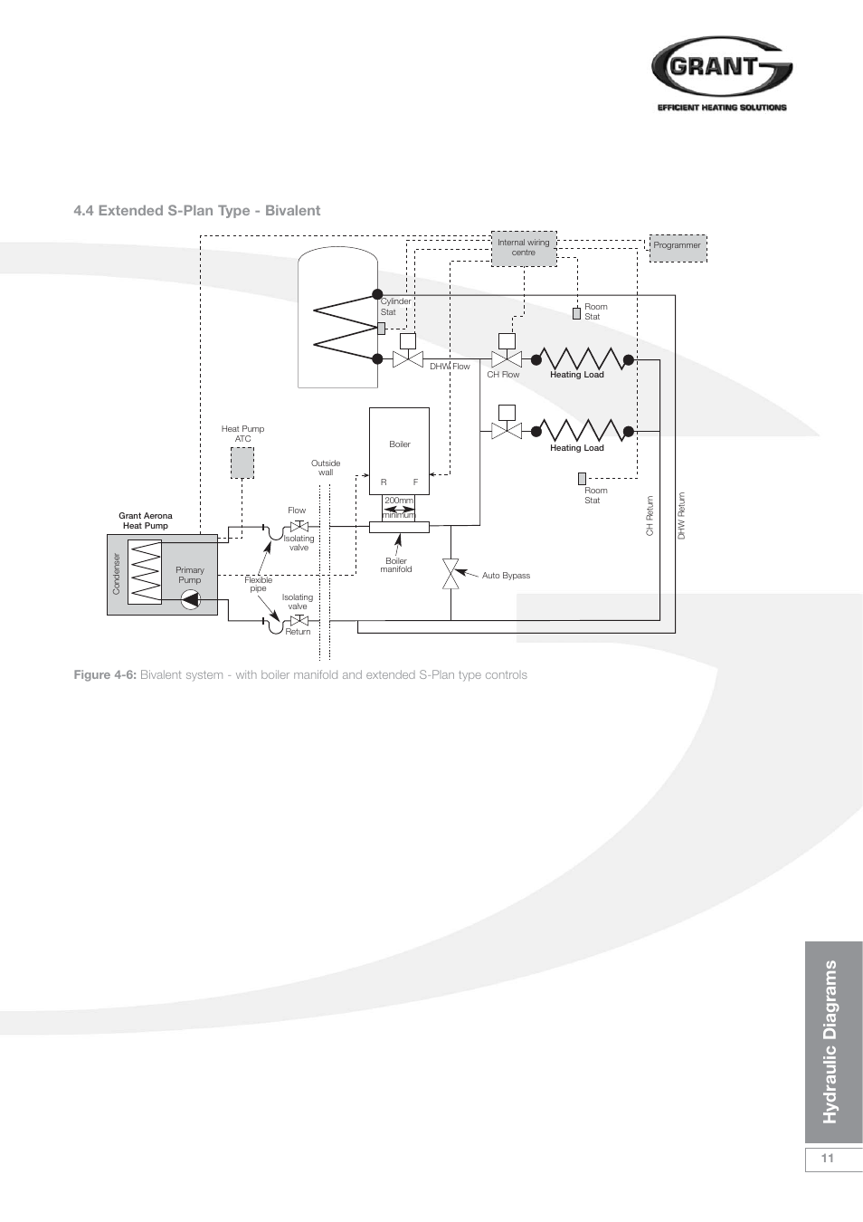 Hydraulic diagrams, 4 extended s-plan type - bivalent | Grant Products HPAW155 User Manual | Page 15 / 50