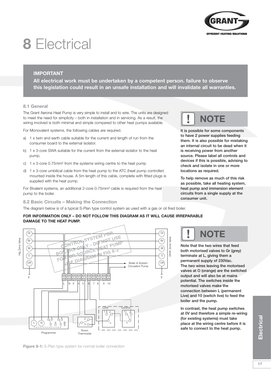 8 electrical, Electrical | Grant Products HPAW155 User Manual | Page 21 / 50