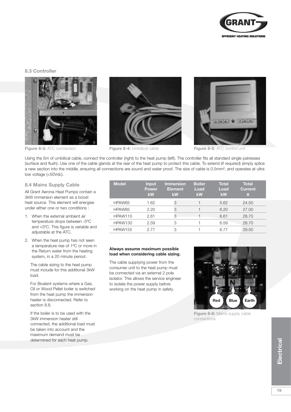 Electrical | Grant Products HPAW155 User Manual | Page 23 / 50