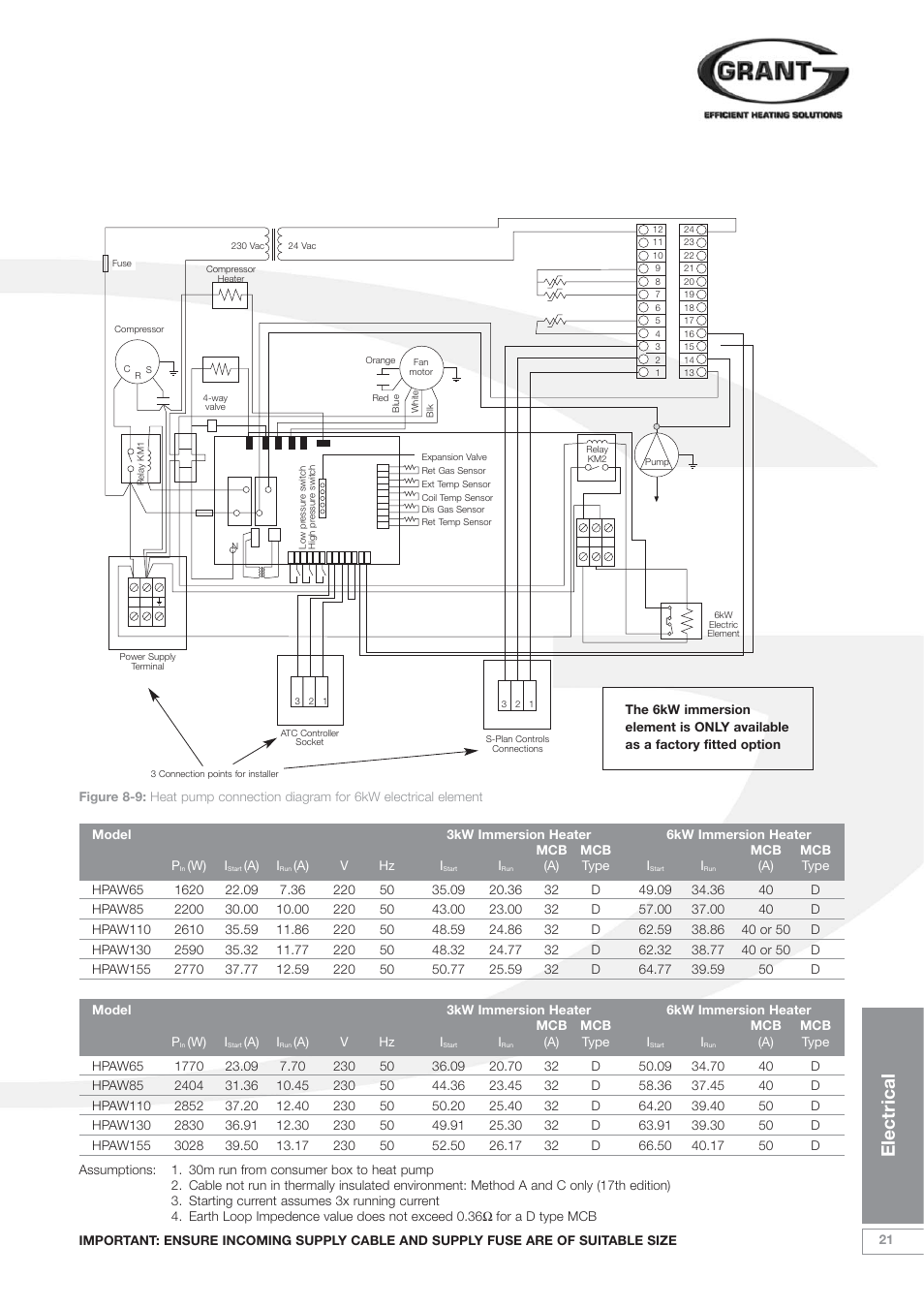 Electrical | Grant Products HPAW155 User Manual | Page 25 / 50