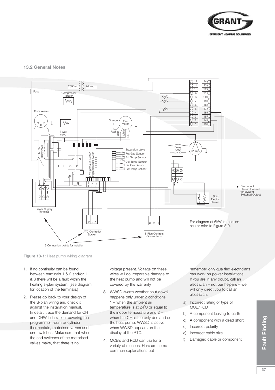 Fault finding | Grant Products HPAW155 User Manual | Page 41 / 50