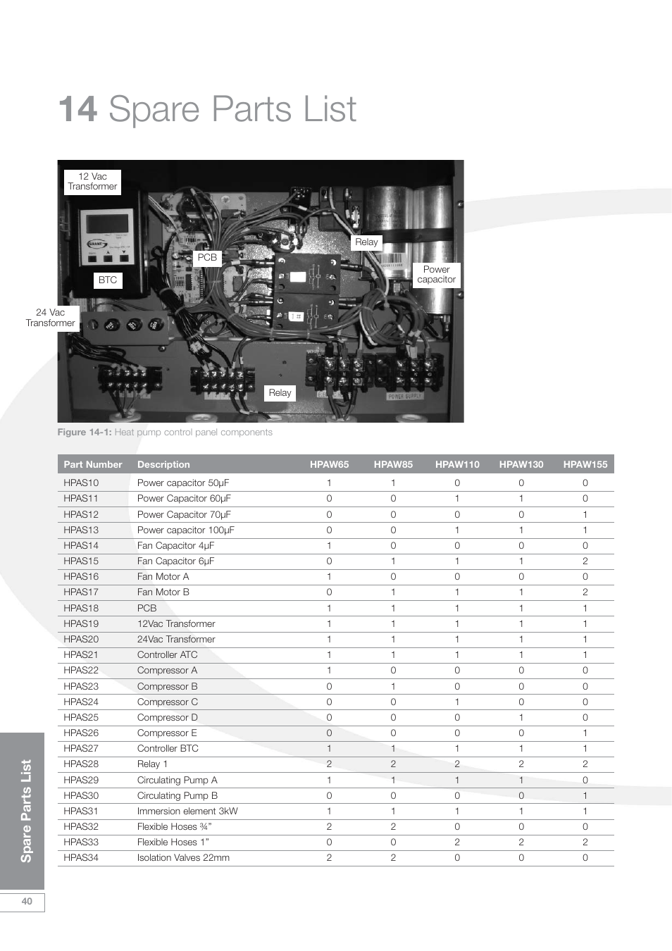 14 spare parts list, Spar e parts list | Grant Products HPAW155 User Manual | Page 44 / 50