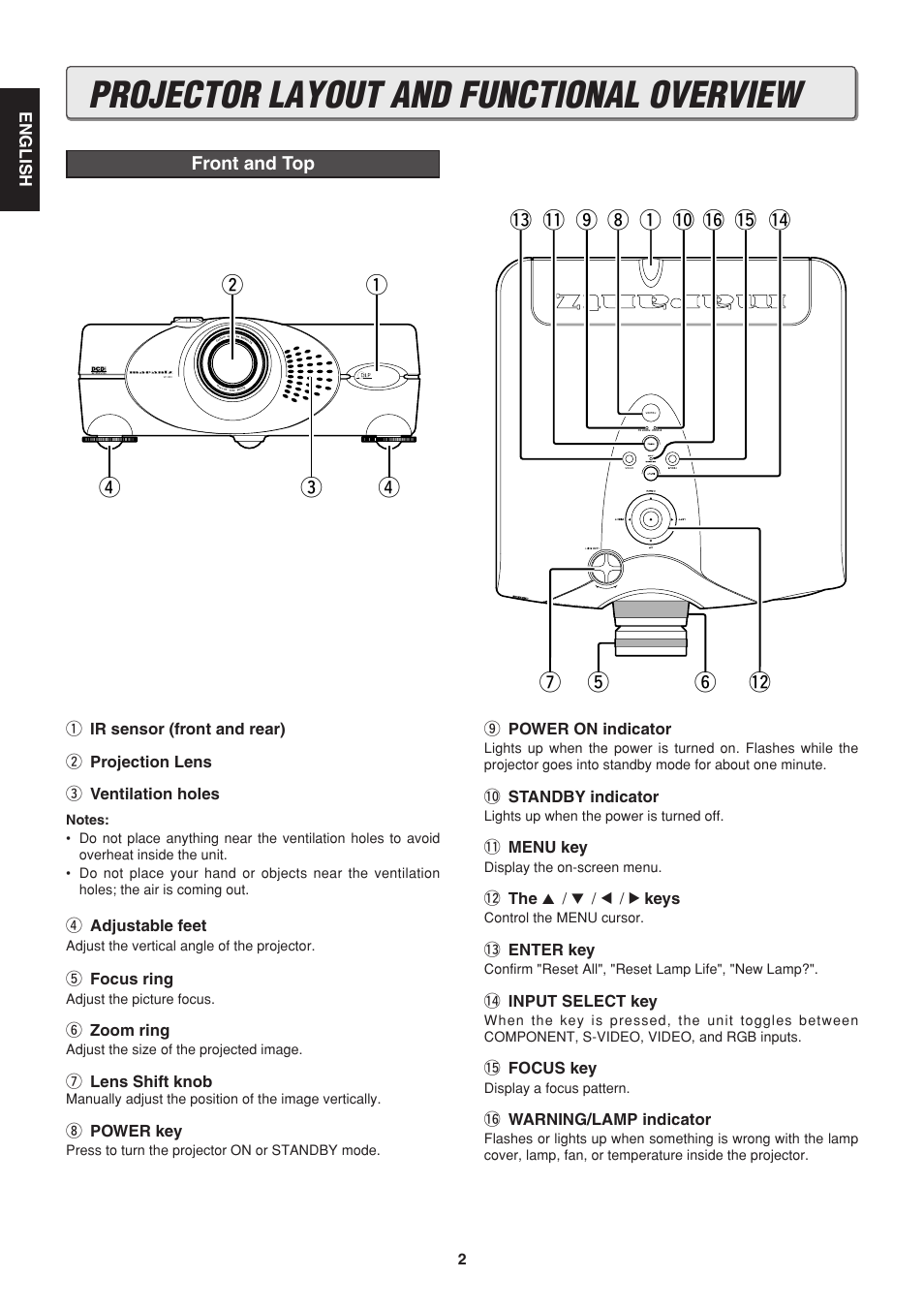 Projector layout and functional overview, Front and top | Marantz VP-12S1s User Manual | Page 6 / 30