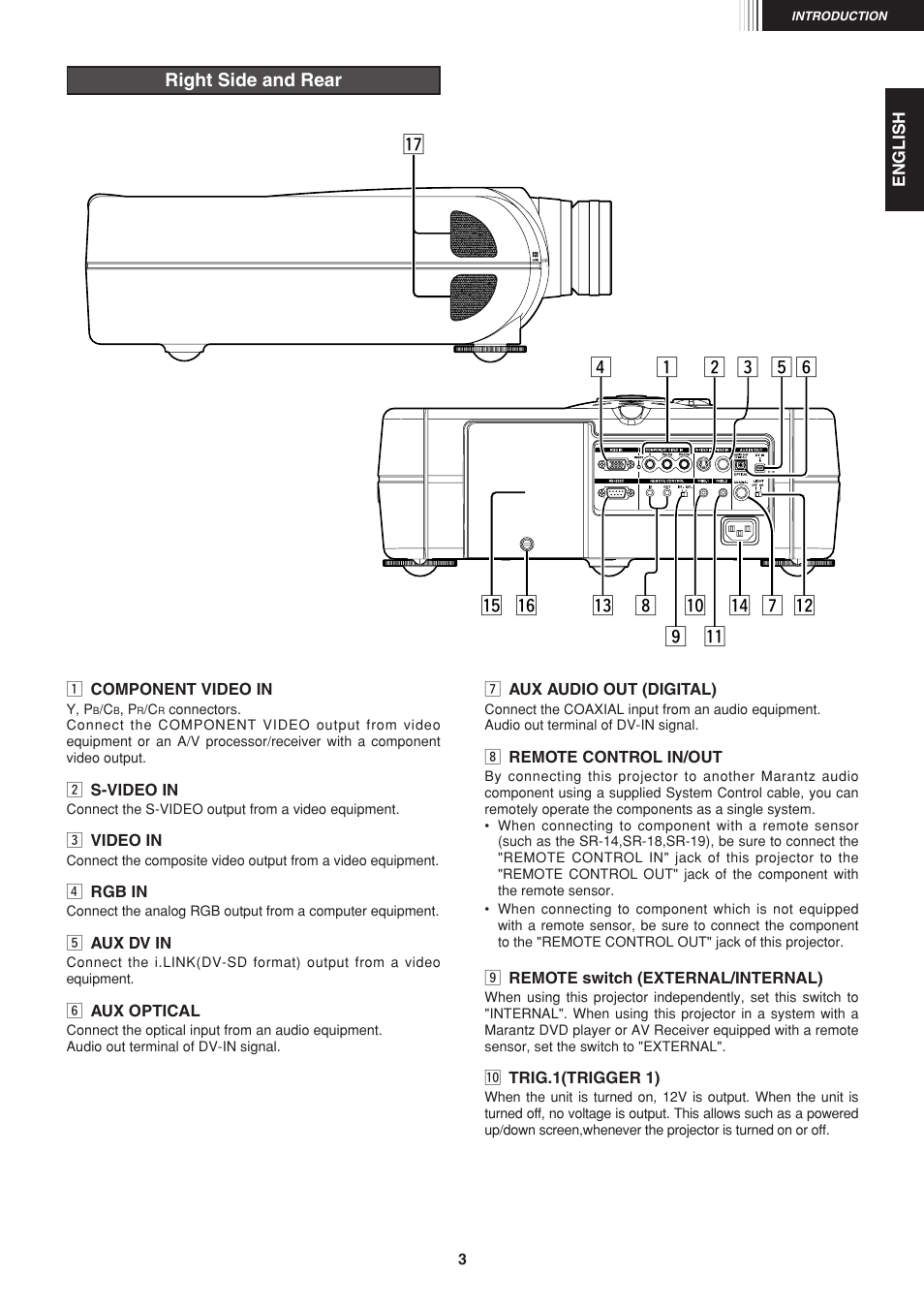 Marantz VP-12S1s User Manual | Page 7 / 30