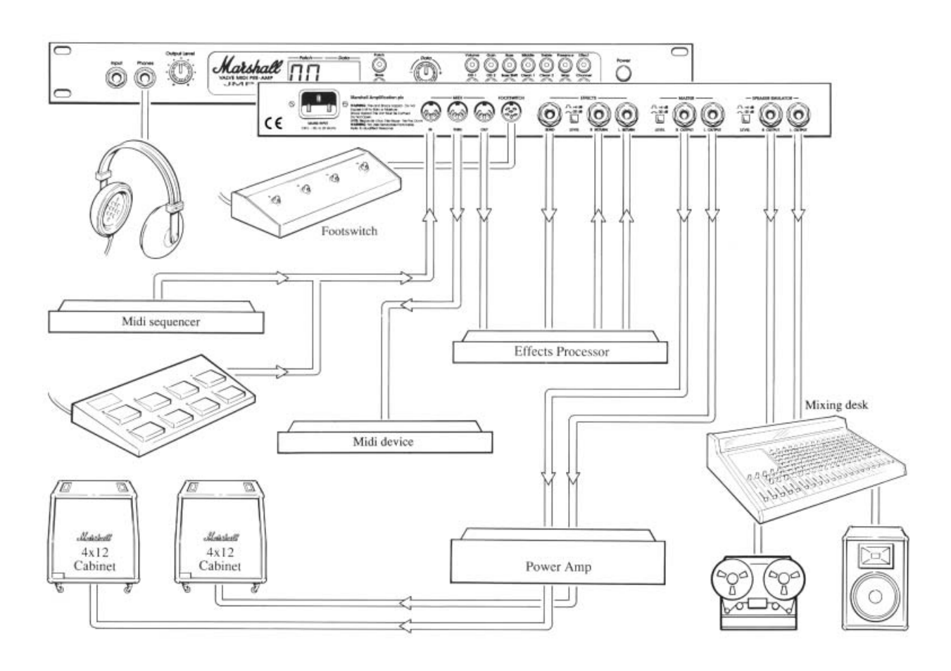 Jmp-1 setup diagram | Marshalls plc MIDI JMP-1 User Manual | Page 14 / 15