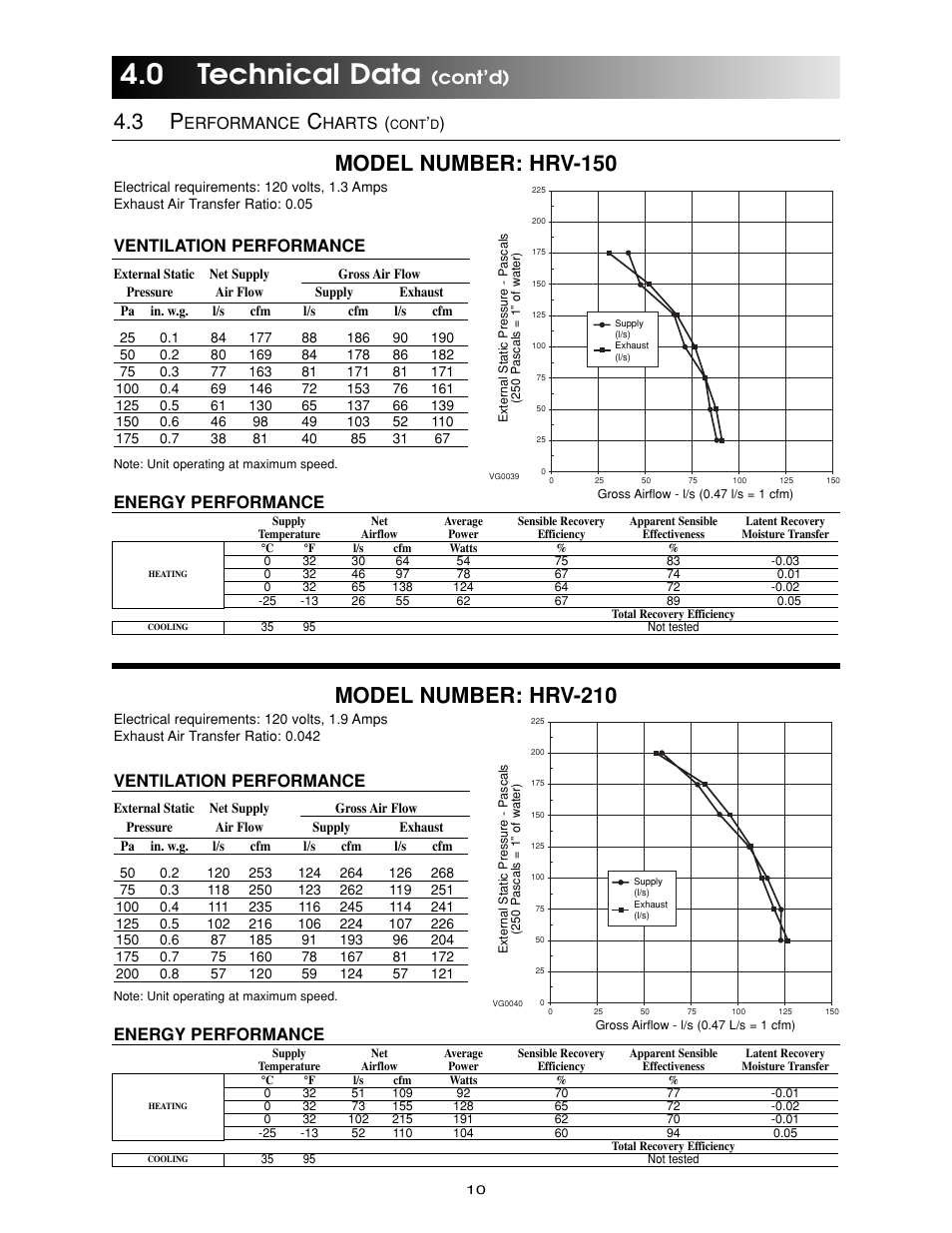 0 technical data, Model number: hrv-150, Model number: hrv-210 | Cont’d), Energy performance, Ventilation performance | Maytag Ventilation Systems HRV-210 User Manual | Page 10 / 32