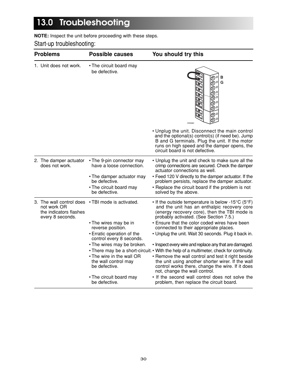 0 troubleshooting, Start-up troubleshooting | Maytag Ventilation Systems HRV-210 User Manual | Page 30 / 32