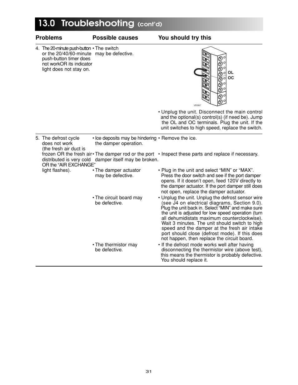 0 troubleshooting | Maytag Ventilation Systems HRV-210 User Manual | Page 31 / 32
