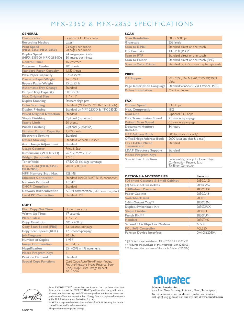 Muratec MFX-2850 User Manual | Page 6 / 6 | Original mode