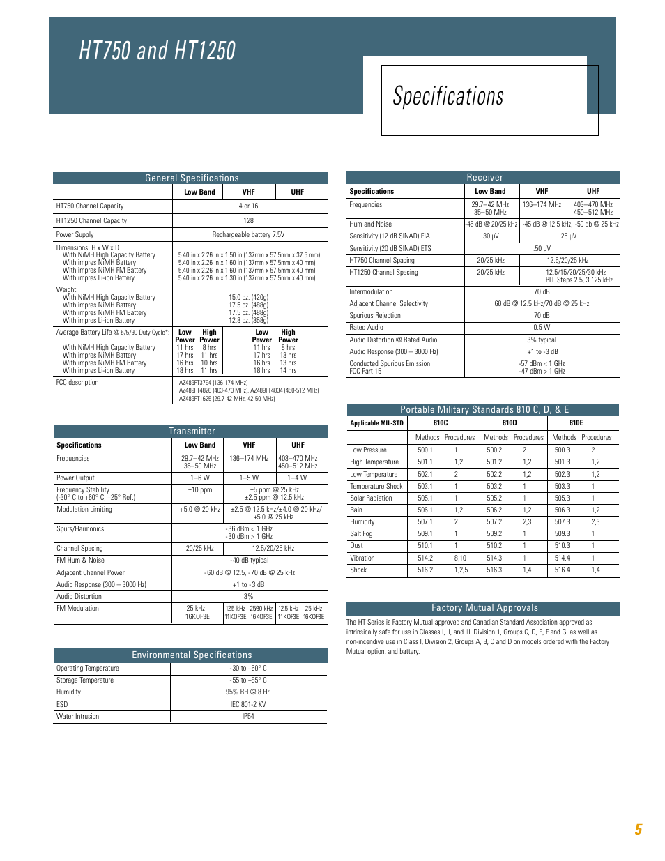 Factory mutual approvals, General specifications, Receiver | Motorola