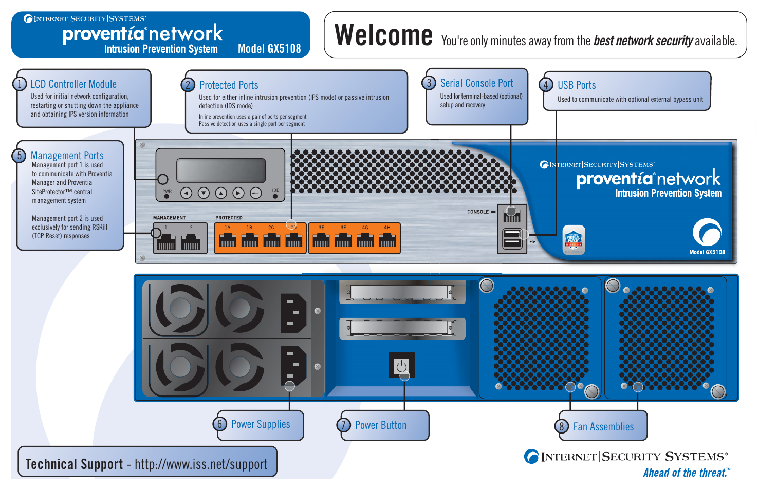 System net c. Сигма секьюрити Системс. Intrusion Prevention System (IPS). ISC Systems инструкция. Система GX 1122.