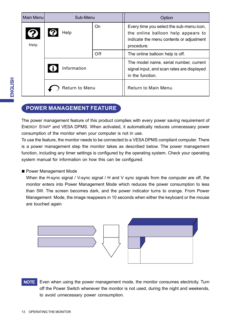 Power management feature, English | Iiyama MA203DT D User Manual | Page 16 / 21