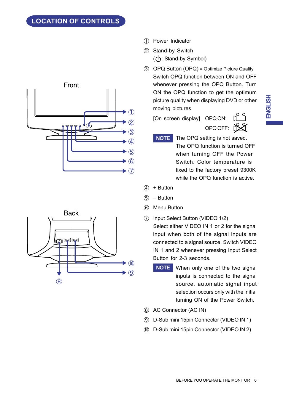 Location of controls | Iiyama MA203DT D User Manual | Page 9 / 21