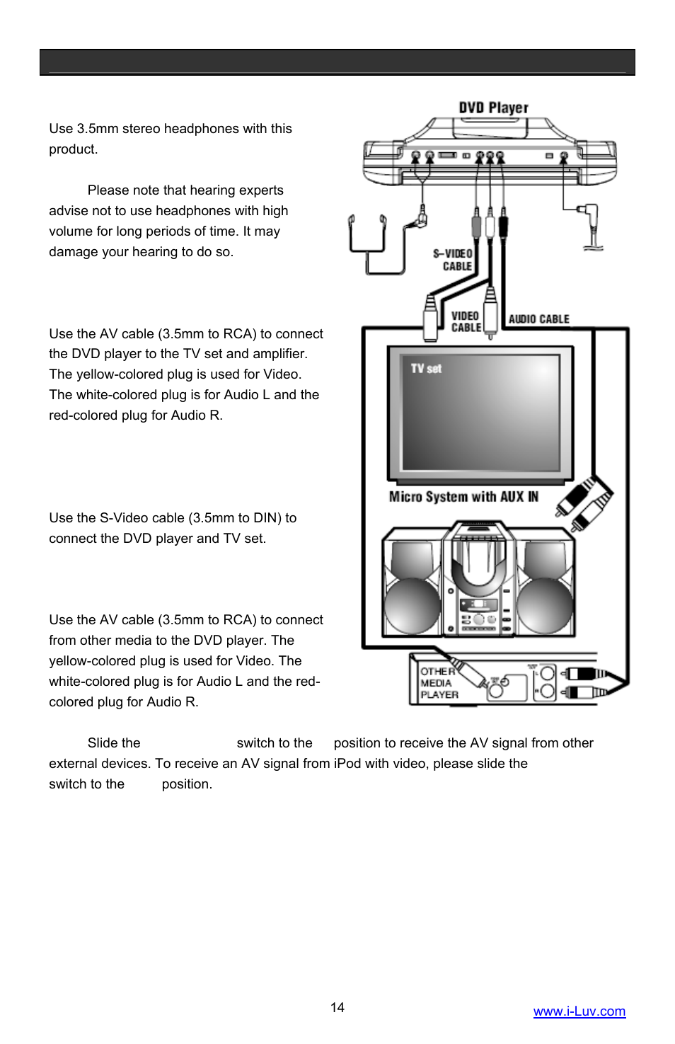 Getting started, Connecting headphones, Connecting the dvd players to a tv set by av cable | Connecting other media to the dvd player | Iluv i1055 User Manual | Page 15 / 36