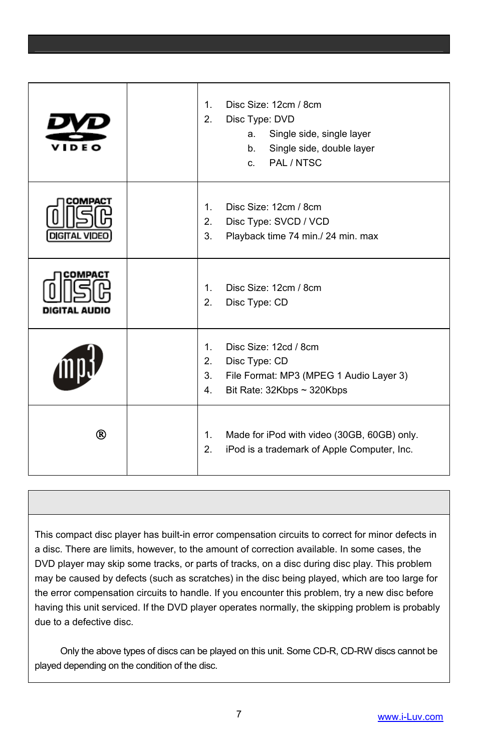 Ipod, Getting started, Compatibility | Iluv i1055 User Manual | Page 8 / 36
