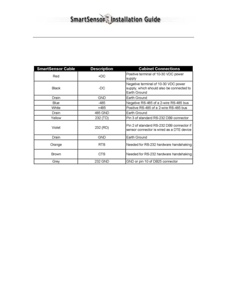 Appendix b – cable connector definitions | IQ SMARTSENSOR 105 User Manual | Page 25 / 36